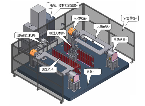 恭喜成都朝东焊接设备有限公司网站改版上线